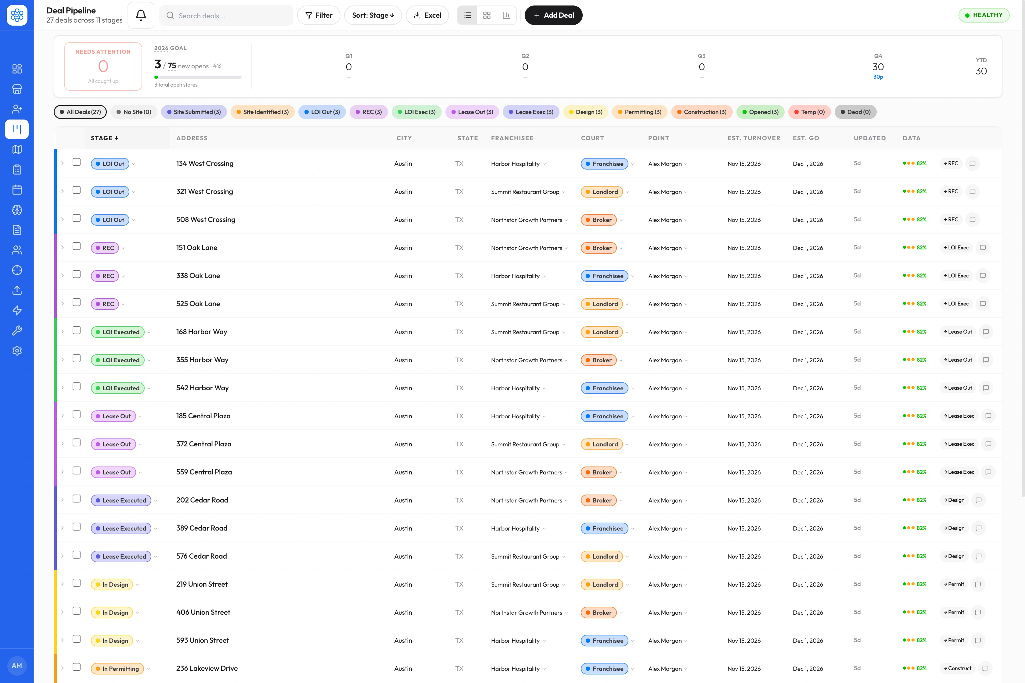 Axis Pipeline with fictional demo data