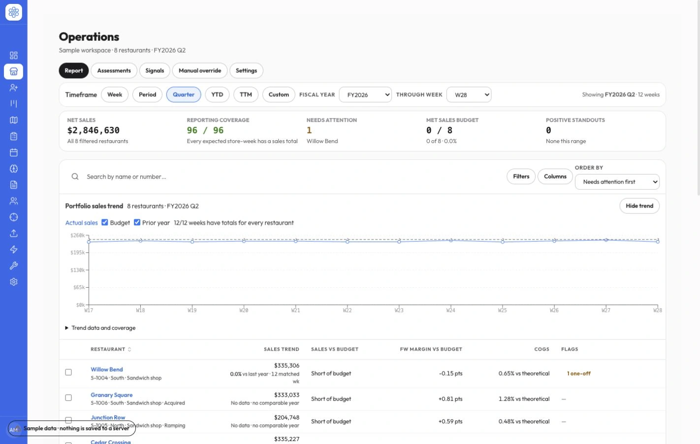Axis Operations with fictional demo data