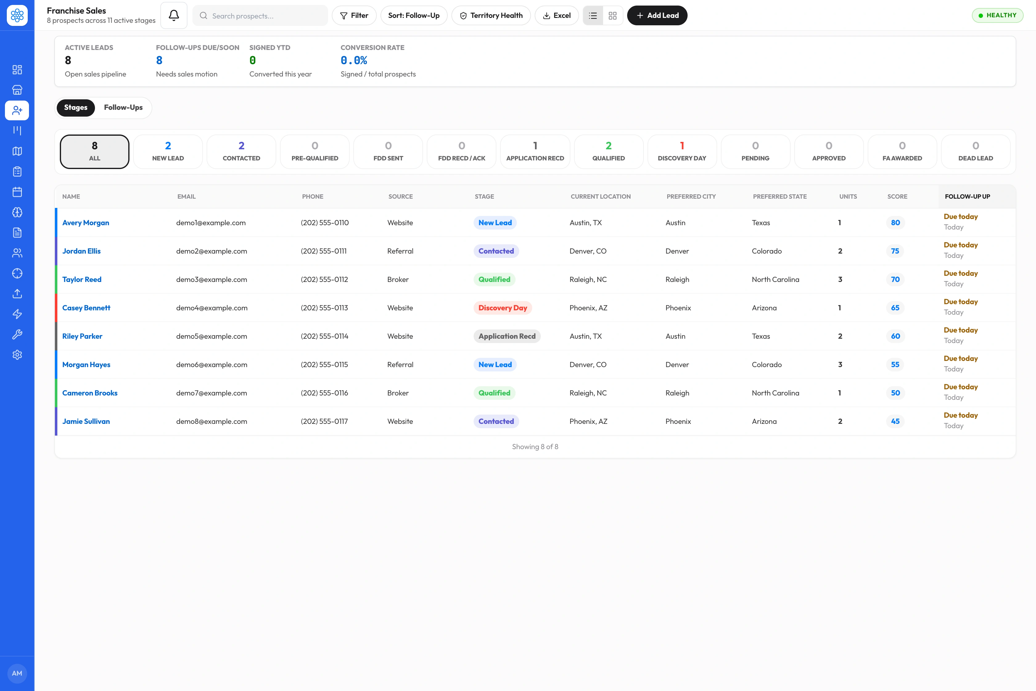 Axis Franchise-Sales with fictional demo data
